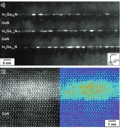 Figure 1.3 – Nanoagrégation de l’indium dans les puits quantiques InGaN/GaN vu par