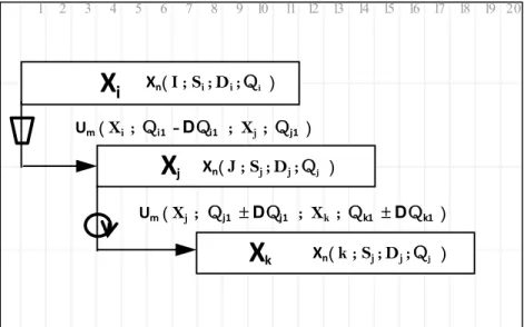 Figure 1.11 Fonction dynamique basée sur la production  Adaptée de Francis (2017) 