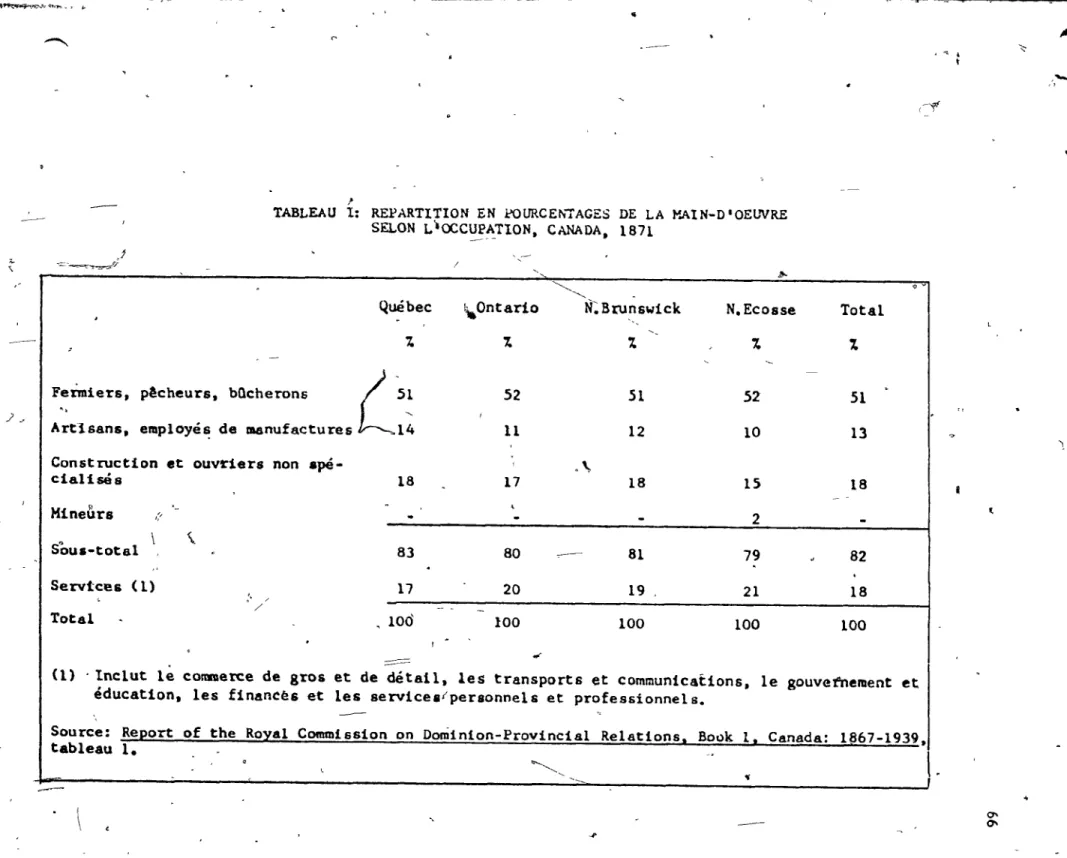 TABLEAU  1:  REPARTITION  EN  l'QURCEr-.&#34;TAGES  DE  LA  1-'.AIN-D • OEUVRE  SELON  L.OCCUP~TION,  CANADA,  1871 