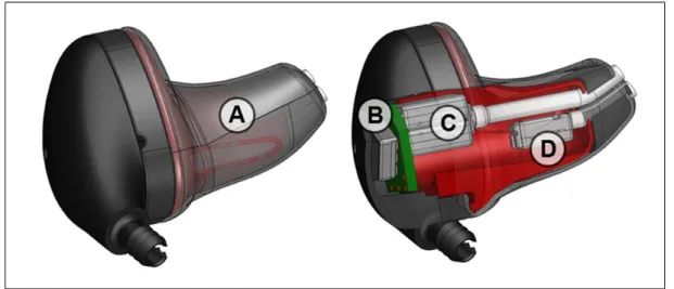 Figure 2.1 CAD prototype of ARP earpieces: A. Sonomax (Montreal, Canada) SonoFit TM earpiece