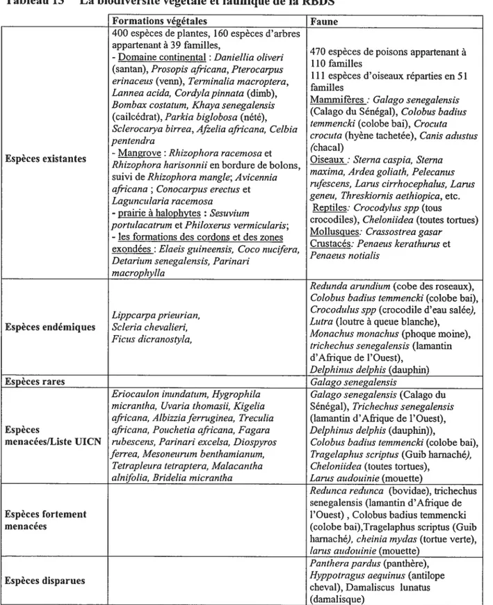 Tableau 13 La biodiversité végétale et faunique de la RBDS