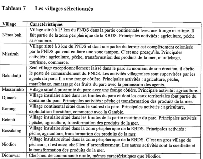 Tableau 7 Les villages sélectionnés