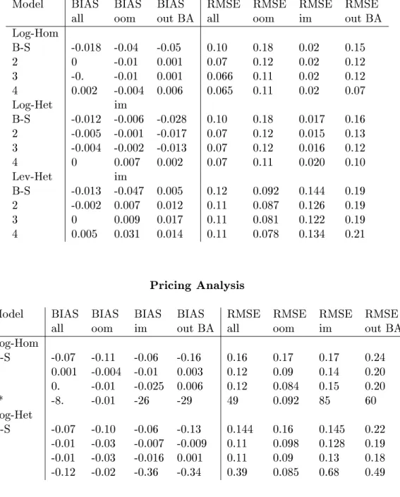 Table 1: In-Sample Performance Analysis TOYS'R US, Dec 4 to Dec 15, 1989 1 Residual Analysis