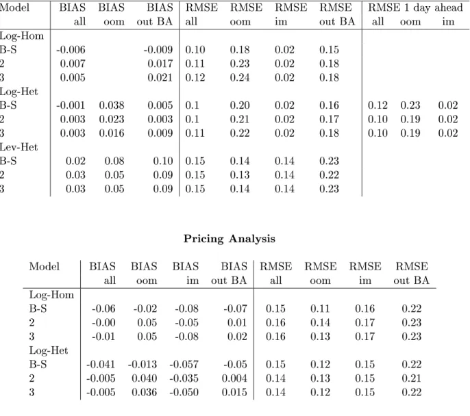 Table 2: Out-of-Sample Performance Analysis TOYS'R US, Dec 4 to Dec 15, 89 1 Residual Analysis