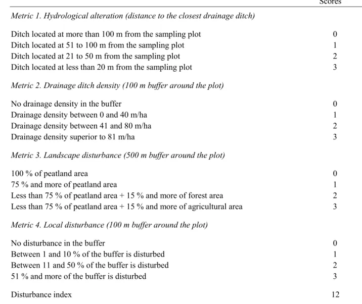 Table 1. Description of the four metrics used to calculate the disturbance index for each sampling  plot