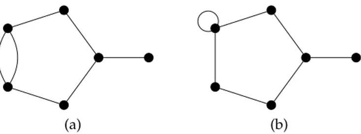 Figure 1.1: This is a graph.