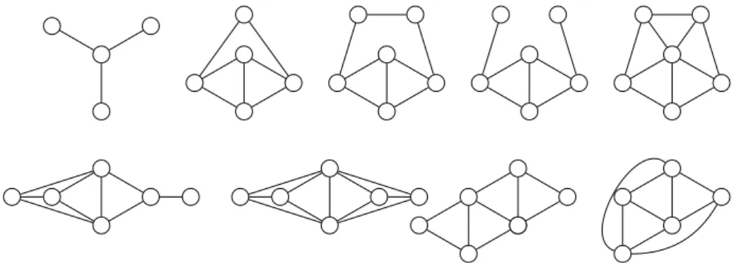 Figure 3.1: The nine forbidden induced subgraphs in a line graph.