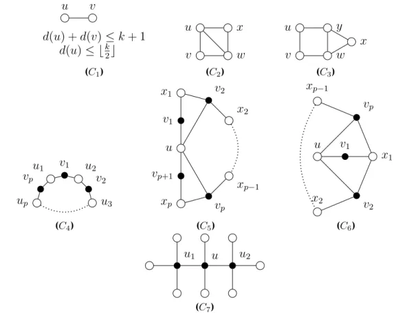 Figure 3.3: Forbidden configurations.