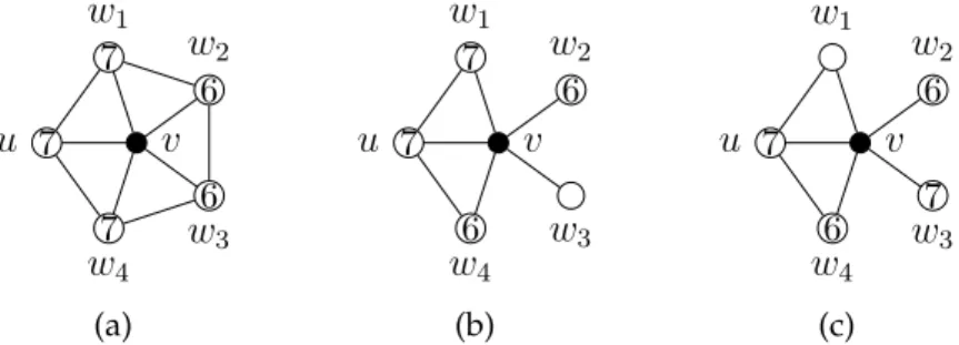 Figure 3.11: Vertex v is an S 3 -neighbor of u.