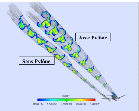 Figure 3.6 : Concentration des suies à différentes coupes dans  le panache 