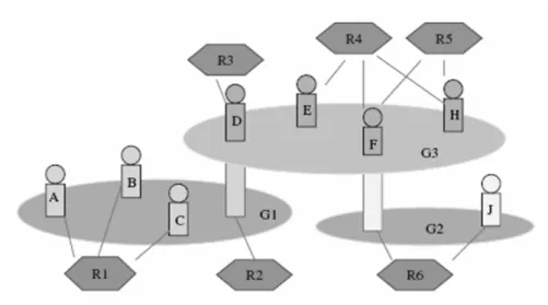 Fig. 2.6 – UML : Le méta-modèle AGR structurels que les aspects fonctionnels.