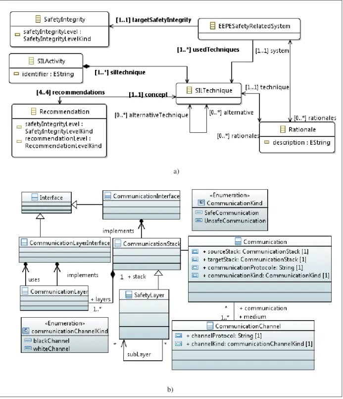 Figure 1.12 Excerpt of Kuschnerus et al.’s domain model. Adapted from Kuschnerus et al