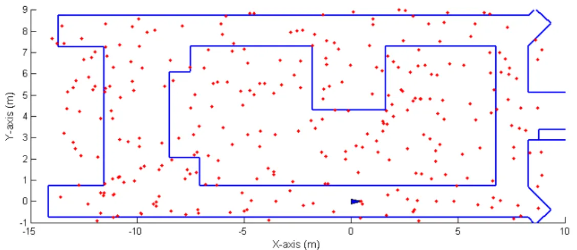 Figure 4.13: Initialization of MCL global localization in a quasi-symmetrical cor- cor-ridor.