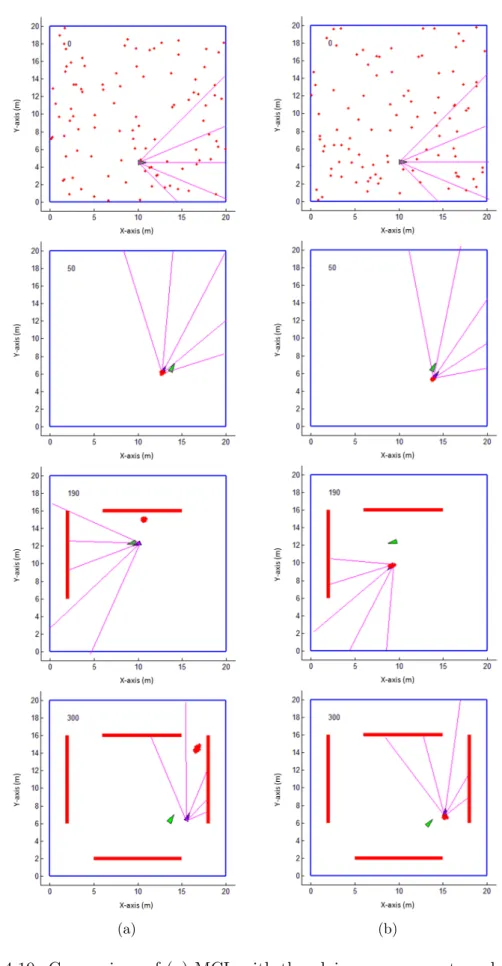 Figure 4.19: Comparison of (a) MCL with the plain measurement model and (b) MCL with the mixture perception model in the dynamic environment.