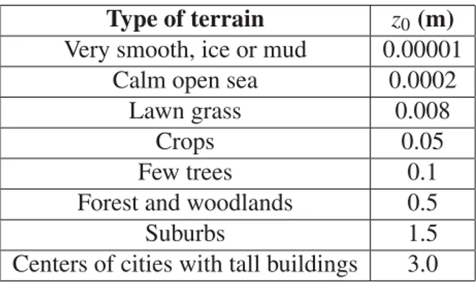 Table 2.1 Proximated values of roughness lenght for diverse types of terrain. Values taken