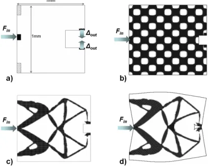 Figure 1.25  Conception d'une micropince 2D par la méthode Level-Set : dénition du problème (a), topologie initiale (b), conception optimale (c) et déformée (d) [All02b].