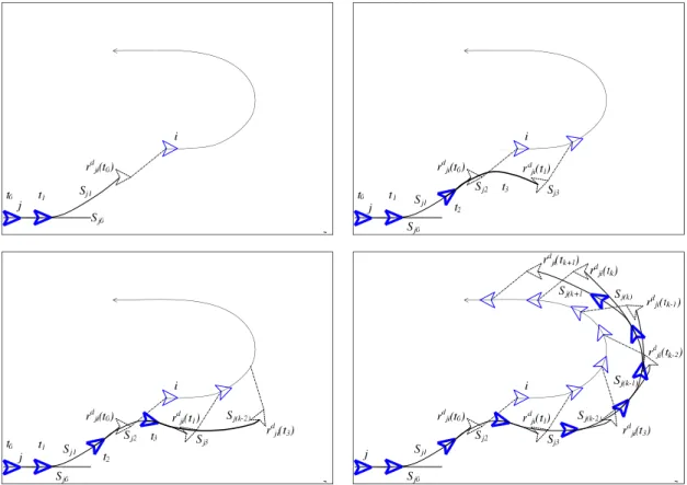 Fig. 3.7: Real time trajectory generation algorithm sequential schema