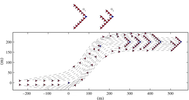 Fig. 3.19: 13 robot formation. Top: Desired formation configurations, G 1 if t ≤ 11s, G 1 if t &gt; 11s