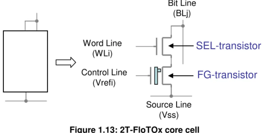 Figure 1.13: 2T-FloTOx core cell 
