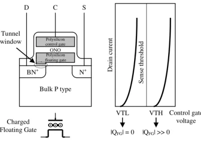 Figure 1.14: VT modulation with charge quantity 
