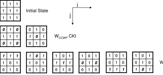 Figure 2.5: CKI and CKB patterns from the 5-steps test sequence. 