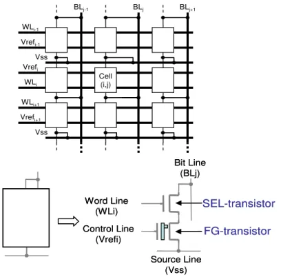 Figure 3.1: Small eFlash array (3*3) built with FloTOx core cells. 