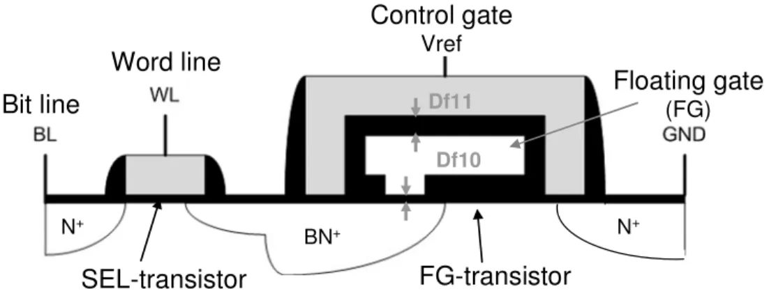 Figure 3.4: Cross section of a FloTOx core cell 
