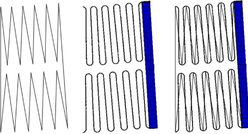 Fig. 2.7 – Comparison d’une d´eform´ee modale pour : (a) m´ethode bas´ee sur un syst`emes ` a param`etres localis´e et programme matlab, (b) M´ethode des ´el´ements ﬁnis et logiciel ANSYS, (c) superposition des deux d´eform´ees.
