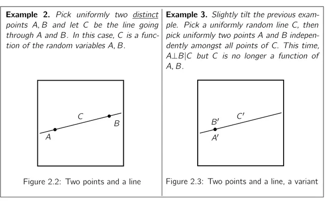 Figure 2.3: Two points and a line, a variant