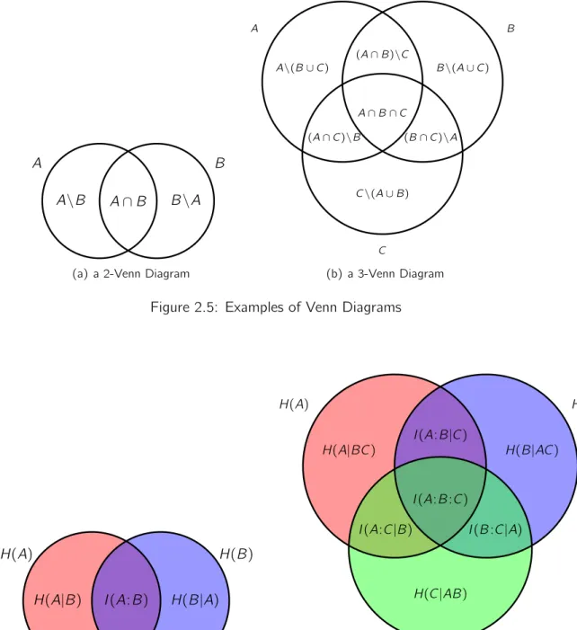 Figure 2.6: Example of Information Diagrams
