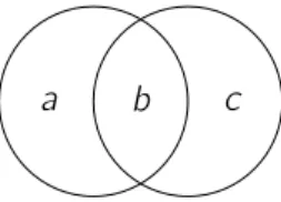 Figure 2.9: Representation of the region for two random variables Theorem 3. Γ ∗ 2 = Γ ∗ 2 = Γ 2