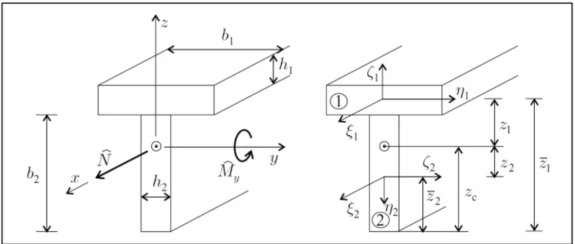 Figure 1.15 Nomenclature des dimensions d'un raidisseur  tirée de Kollar, 2003, page 217 