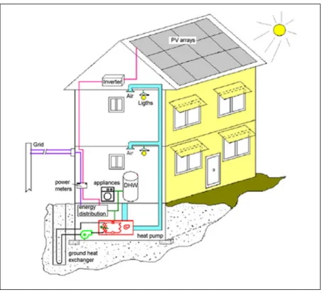 Figure 1.5  Schematic of a simplified solar- HPHW system   Adapted from Hepbasli et Kalinci (2009) 
