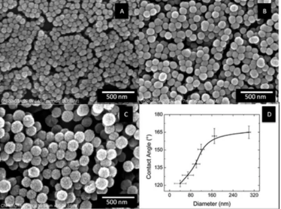 Figure 2. SEM images of fluorinated silica nanoparticles of sizes (A) 69 ± 22 nm, (B) 119 