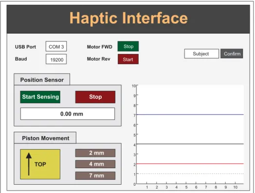 Figure 3.12 Haptic interface in GUI-MATLAB for real-time control over the positioning of the piston