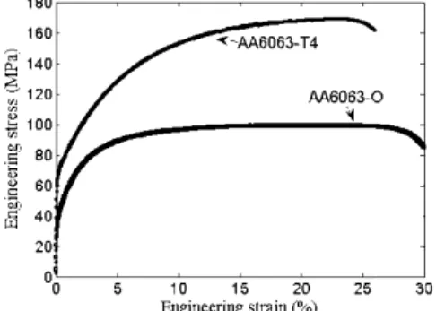 Figure 4. Engineering strain-stress curve of AA 6063-O and AA 6063 -T4 tubes  Table 1