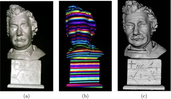Fig. 1.19  a) Photographie de l'objet réel, b) Photographie de l'objet avec lumière structurée, c) Objet 3D modélisé.