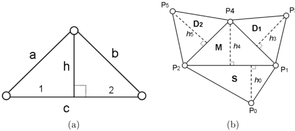 Fig. 2.8  a) Exemple de triangle de base utilisé pour rechercher des triangles similaires, b) Exemple d'insertion sur un triangle.