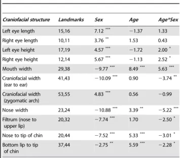 Figure 1 demonstrates axial and sagittal views from the model- model-building process