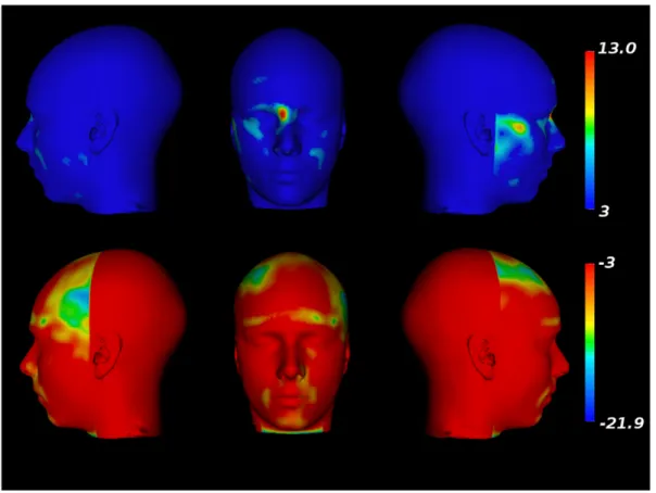 Figure 4. Facial morphometry changes related to age in males. Top row: Facial expansions related to age