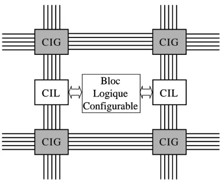 Figure 7 : Réseau d’interconnexions global. 