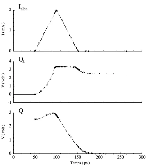 Figure 2 : Simulation d’un aléa sur le nœud Qb. 