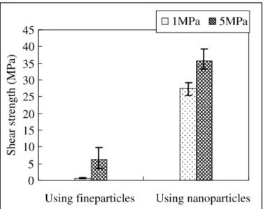 Figure 1.11  Tenue en cisaillement de joints frittés   à l’aide de particules fines (100 nm) et de  