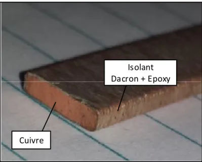 Figure 3.2  Brin de cuivre isolé utilisé pour   l’assemblage par frittage et brasage 