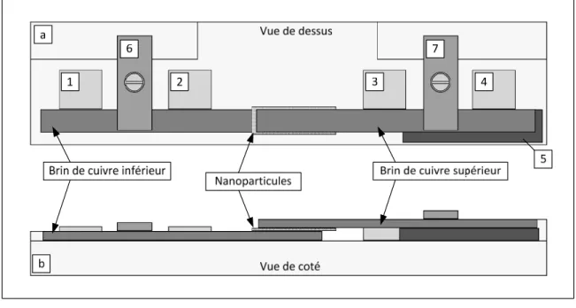 Figure 3.5  Gabarit de montage des assemblages frittés : (a) vue de dessus,   (b) vue de côté 