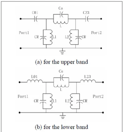 Figure 2.3 Schematic of two single-band bandpass filters  Adapted from Yong-Xin (2005) 