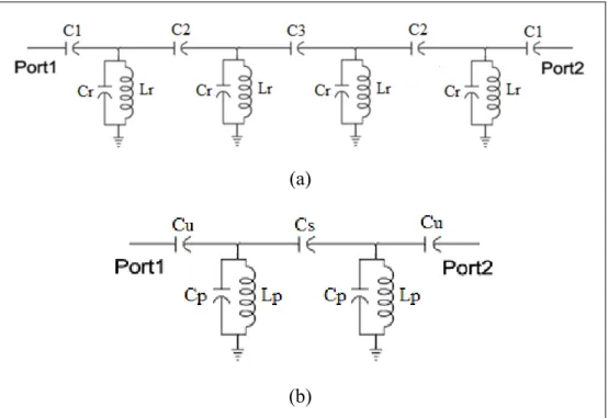 Figure 2.12 Schematic of the (a) 4 th  order and (b) 2 nd  order single band-pass filters 