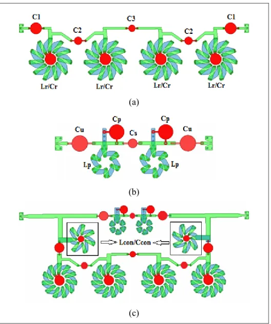 Figure 2.21 Top view of (a) lower single bandpass, (b) upper single bandpass and (c) the  complete dual band-pass filter EM model in HFSS 