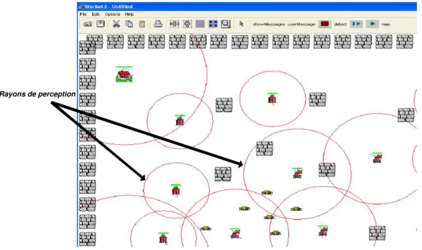 Fig. 3.8 – Approche continue pour la perception et l’action.