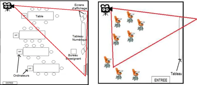 Figure 20 :  Plans pour l’enregistrement vidéo de l’activité en salle de revue de projet et en  salle de travail en autonomie 